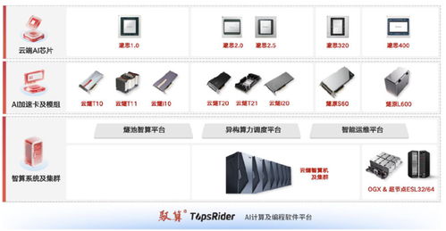 背靠騰訊與趙立東，燧原科技能否靠三大底氣撐起60億募資？