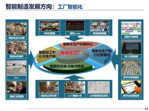 機(jī)器人與智能制造 解碼《中國制造2025》中的智造內(nèi)核與數(shù)字文創(chuàng)融合